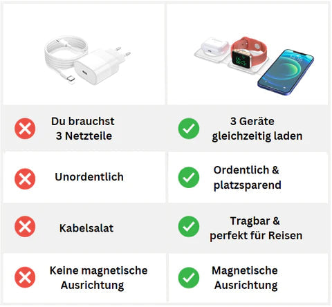 ChargeX pro | 3 in 1 Smart Ladestation ohne Kabel-Becker Boutique