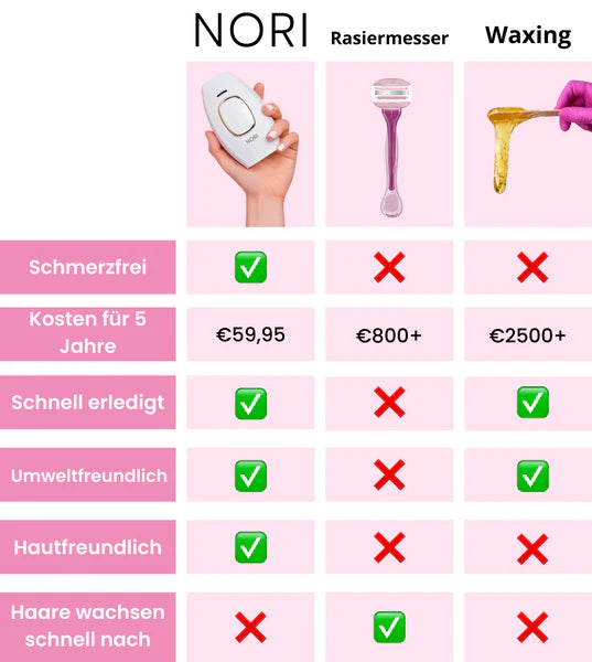 Leddie | Schmerzloses Haarentfernungsgerät-Becker Boutique