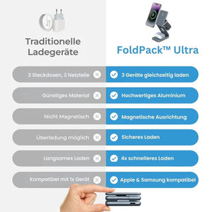 MultiMag Ultra I 3-in-1 Kabelloses Ladegerät für iPhone und Android-Grau-Becker Boutique